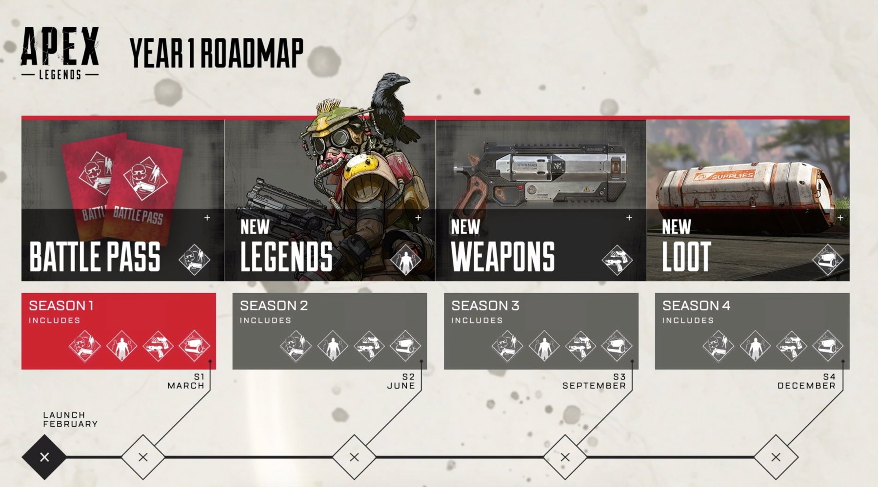 シーズン エーペックスレジェンズ Apex Legends 日本語攻略 Wiki