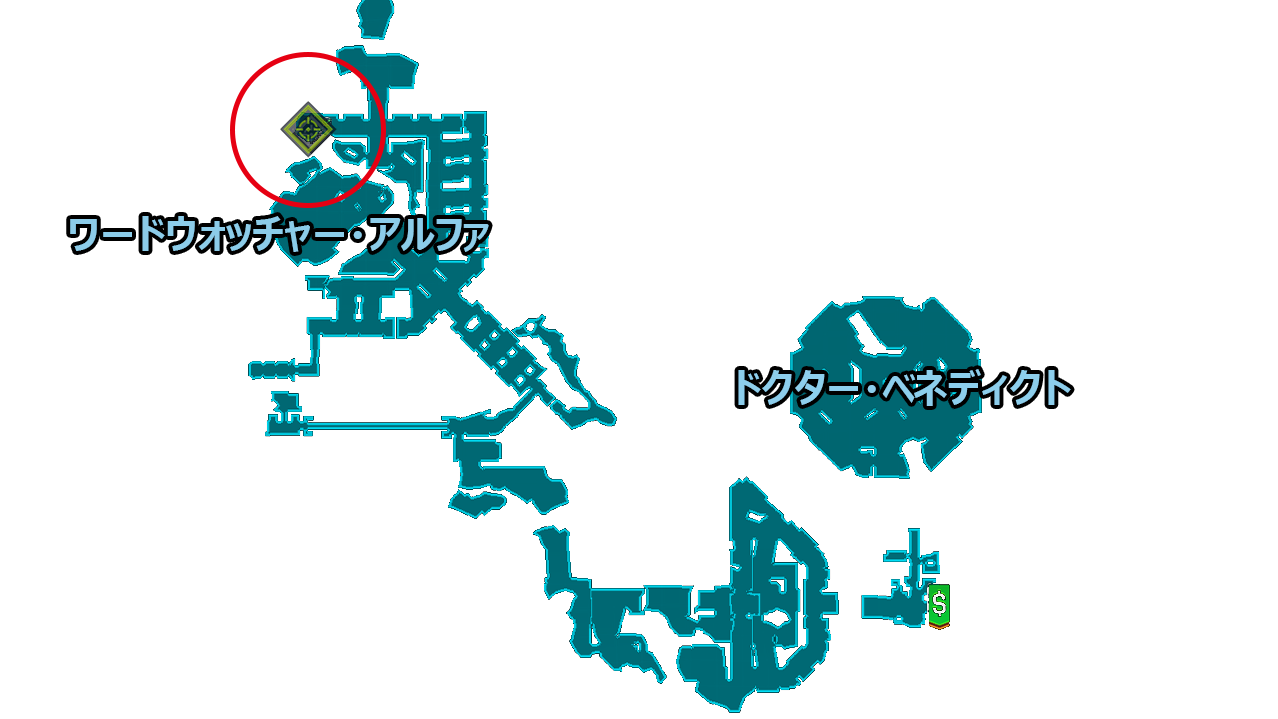 対象の位置