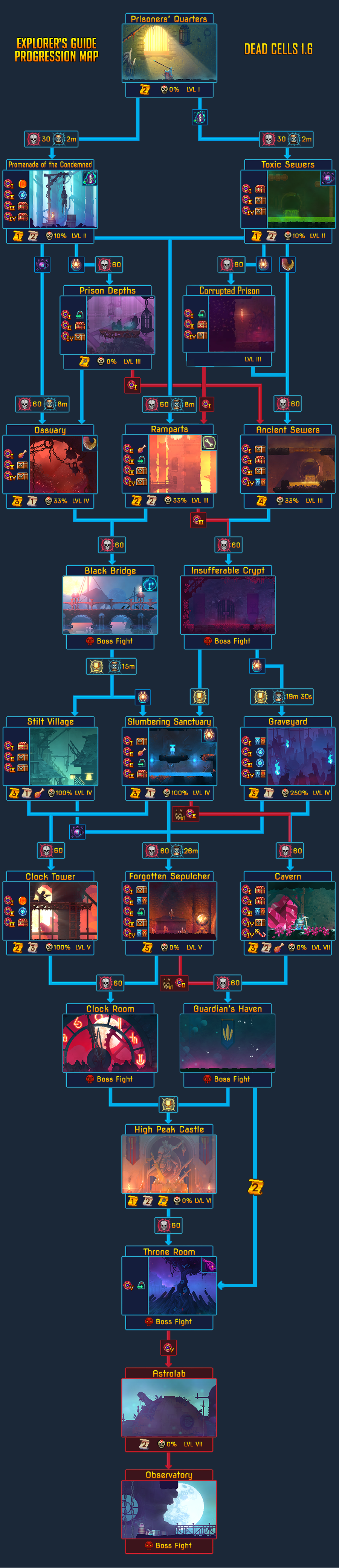 ルートマップ Dead Cells 日本語攻略 Wiki