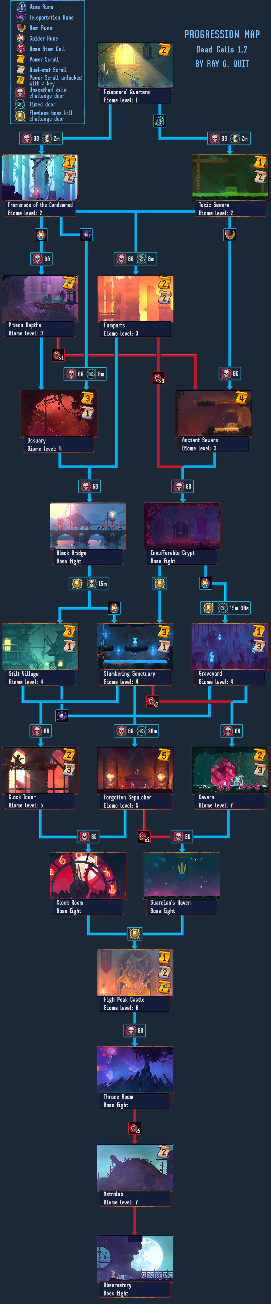 Dead cells руны. Навигационная карта Dead Cells 2.0. Карта Dead Cells. Карта всех локаций в Dead Cells. Маршрут локаций в Dead Cells.