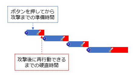 タイムライン:たいまつ