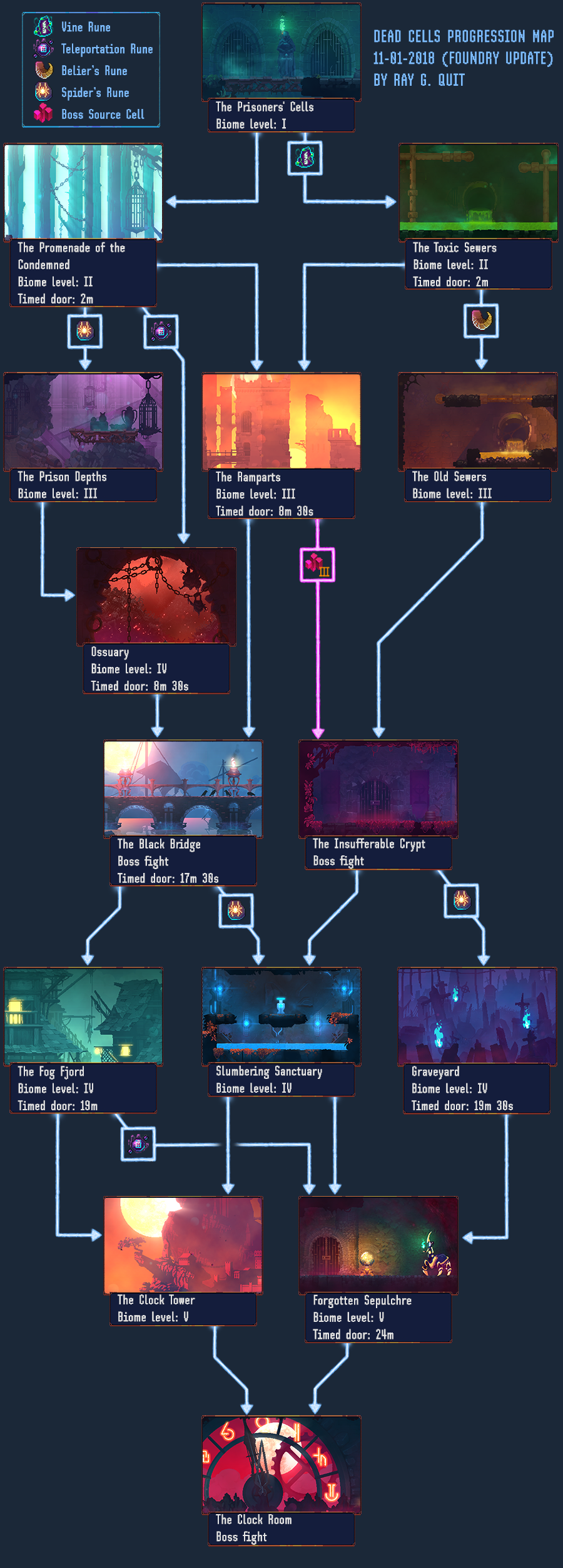 ルートマップ Dead Cells 日本語攻略 Wiki