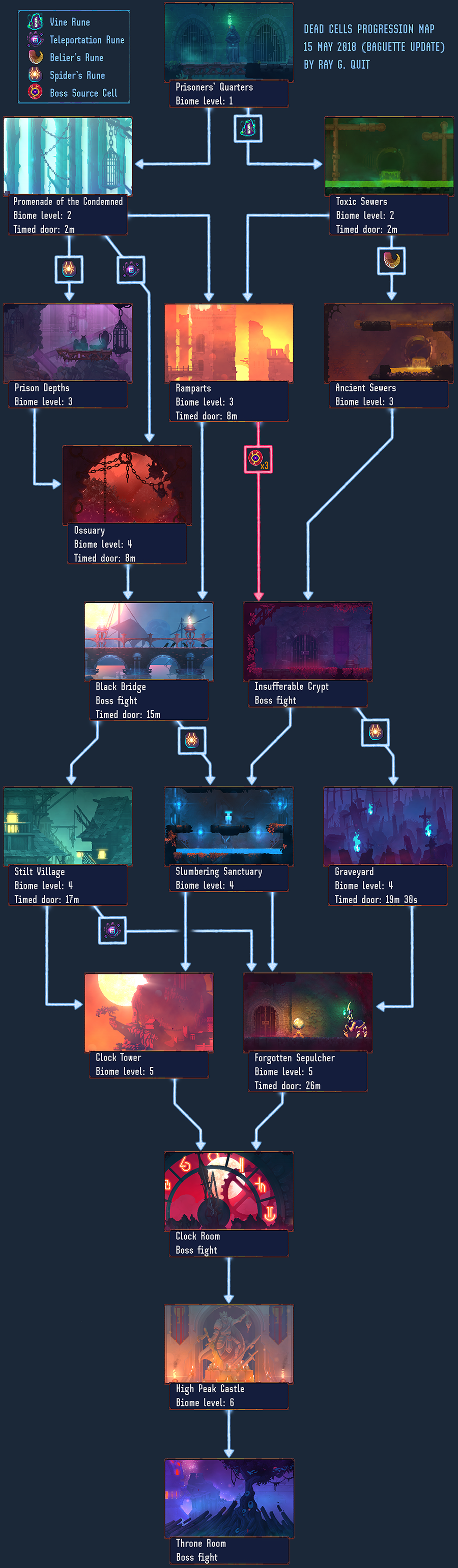 ルートマップ Dead Cells 日本語攻略 Wiki