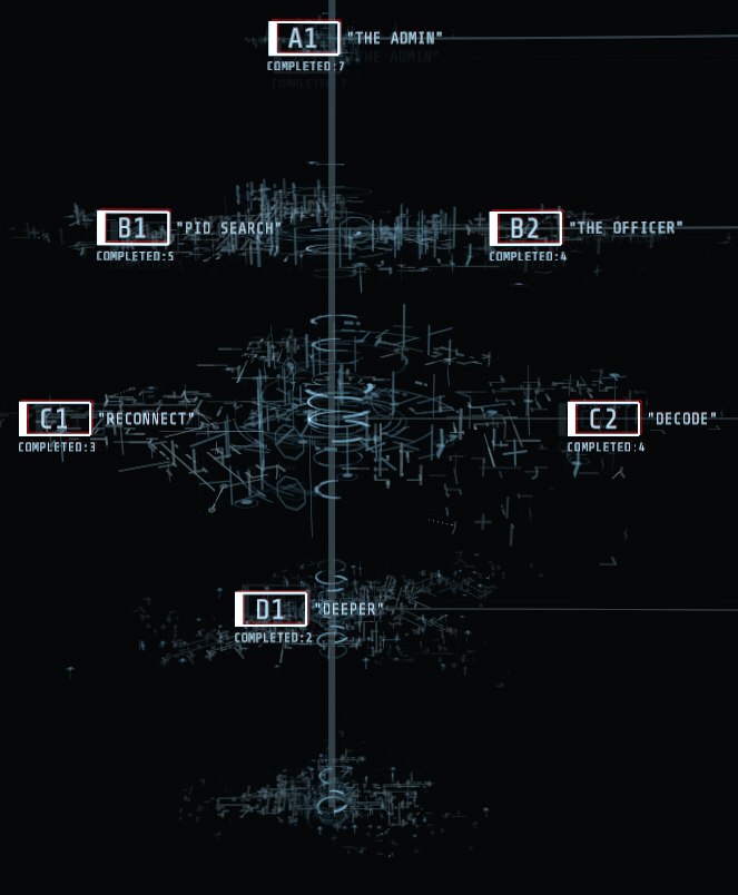 過去のrundown Gtfo 日本語攻略 Wiki