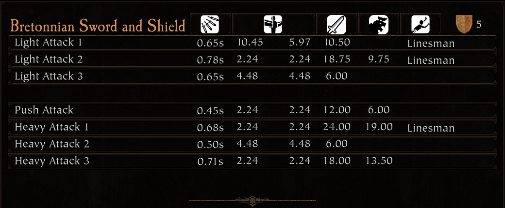 Armory Bretonnian Sword and Shield_result.png