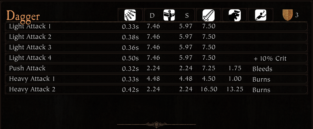 Armory Flaming Dagger_result.png