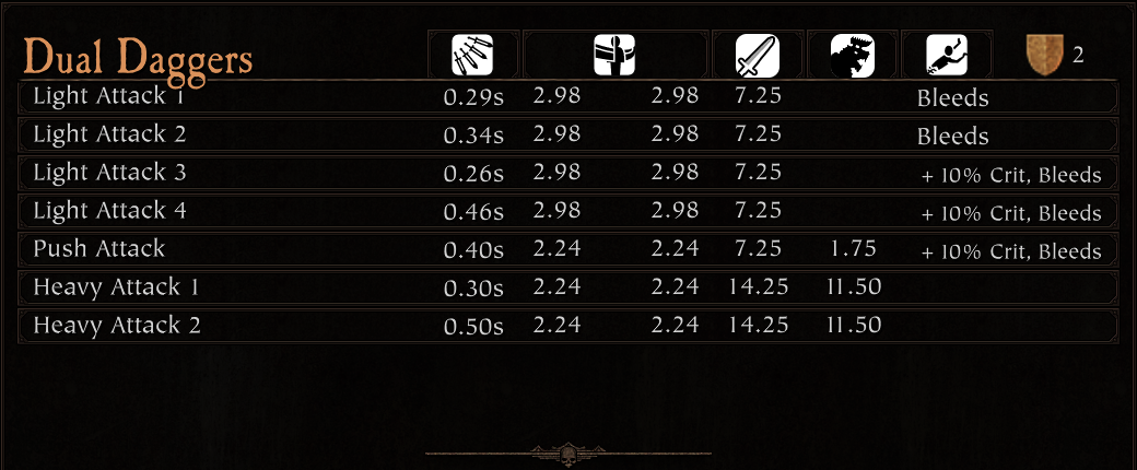 Armory Dual Dagger_result.png