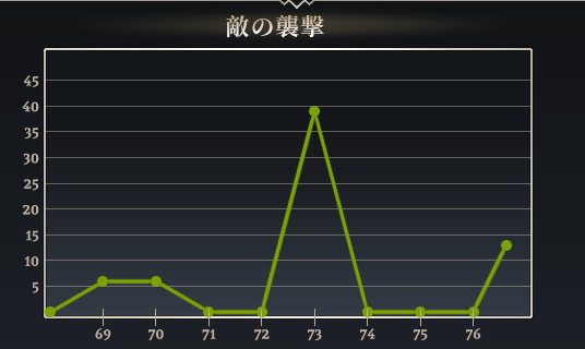 chart_killed_by_raders.png