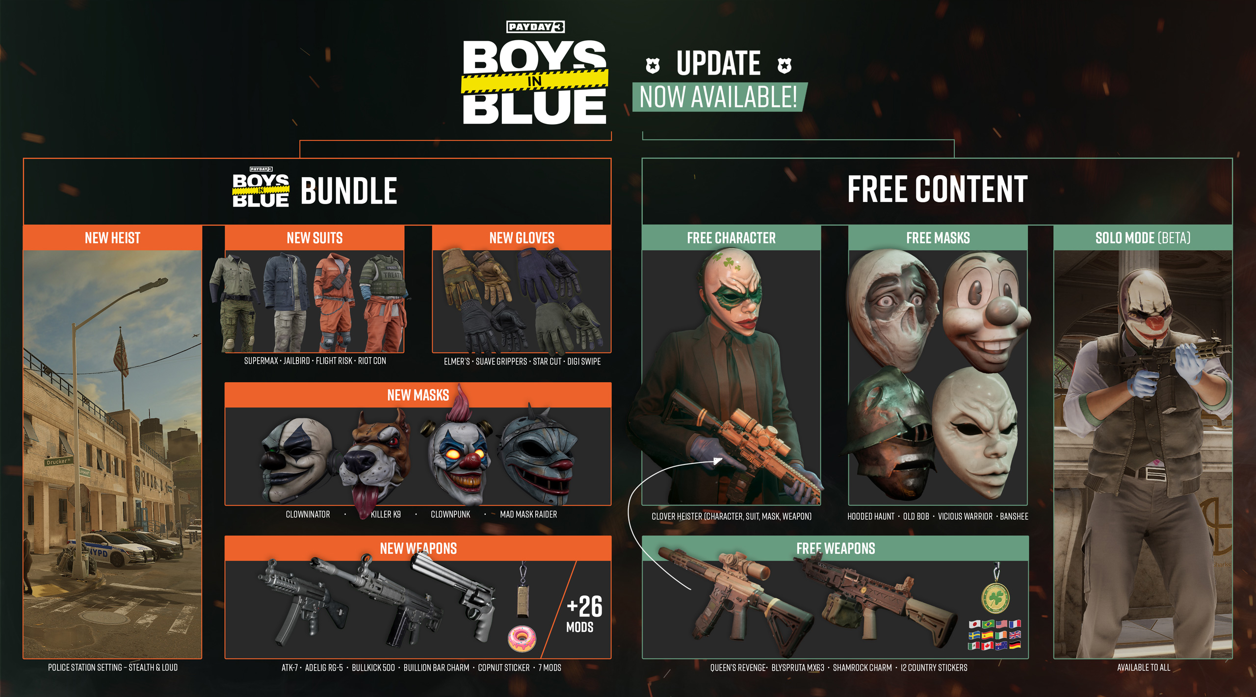 PAYDAY 3: Update 1.2.0 Changelog - Boys in Blue • PAYDAY 3 News • PAYDAY Official Site