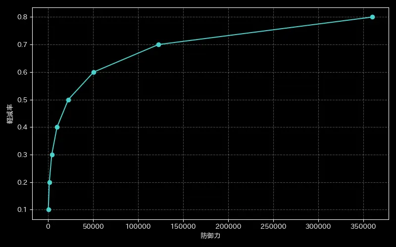 Figure_DamageReduction.webp