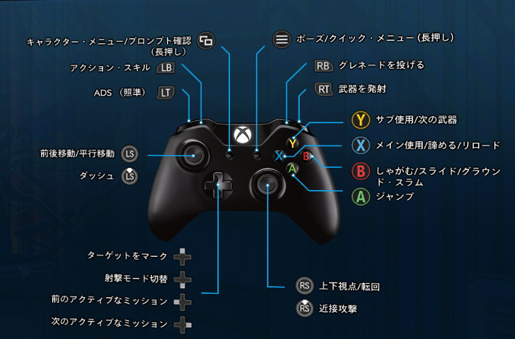 XboxOneコントローラー